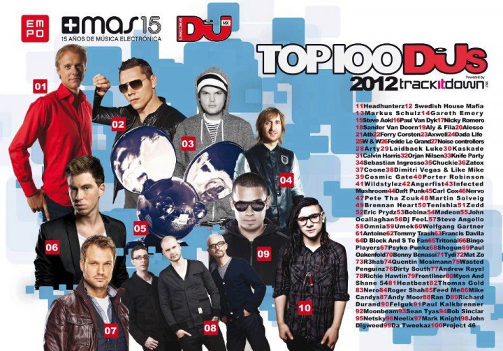 Top 100 DJs – Midwest