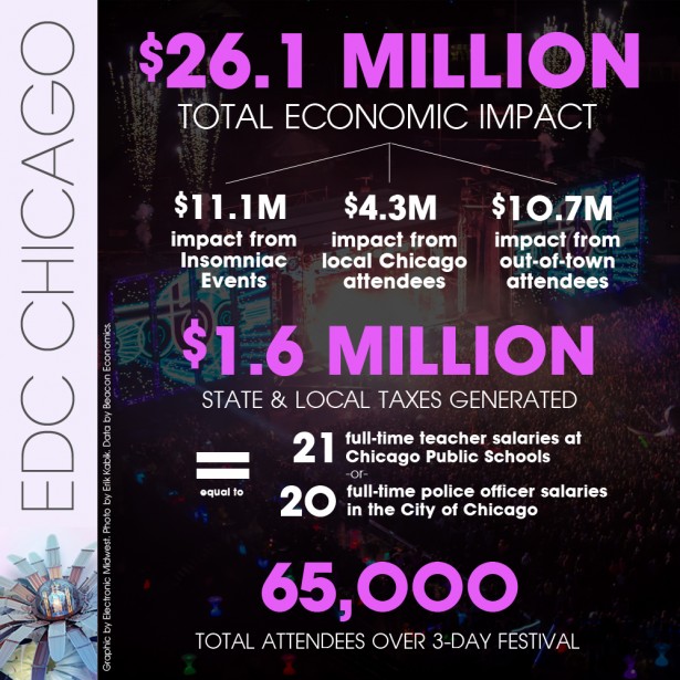 edc-chicago-economic-impact